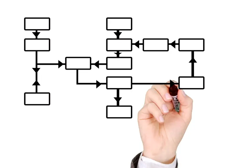 Arbejdsgangsdiagrammer